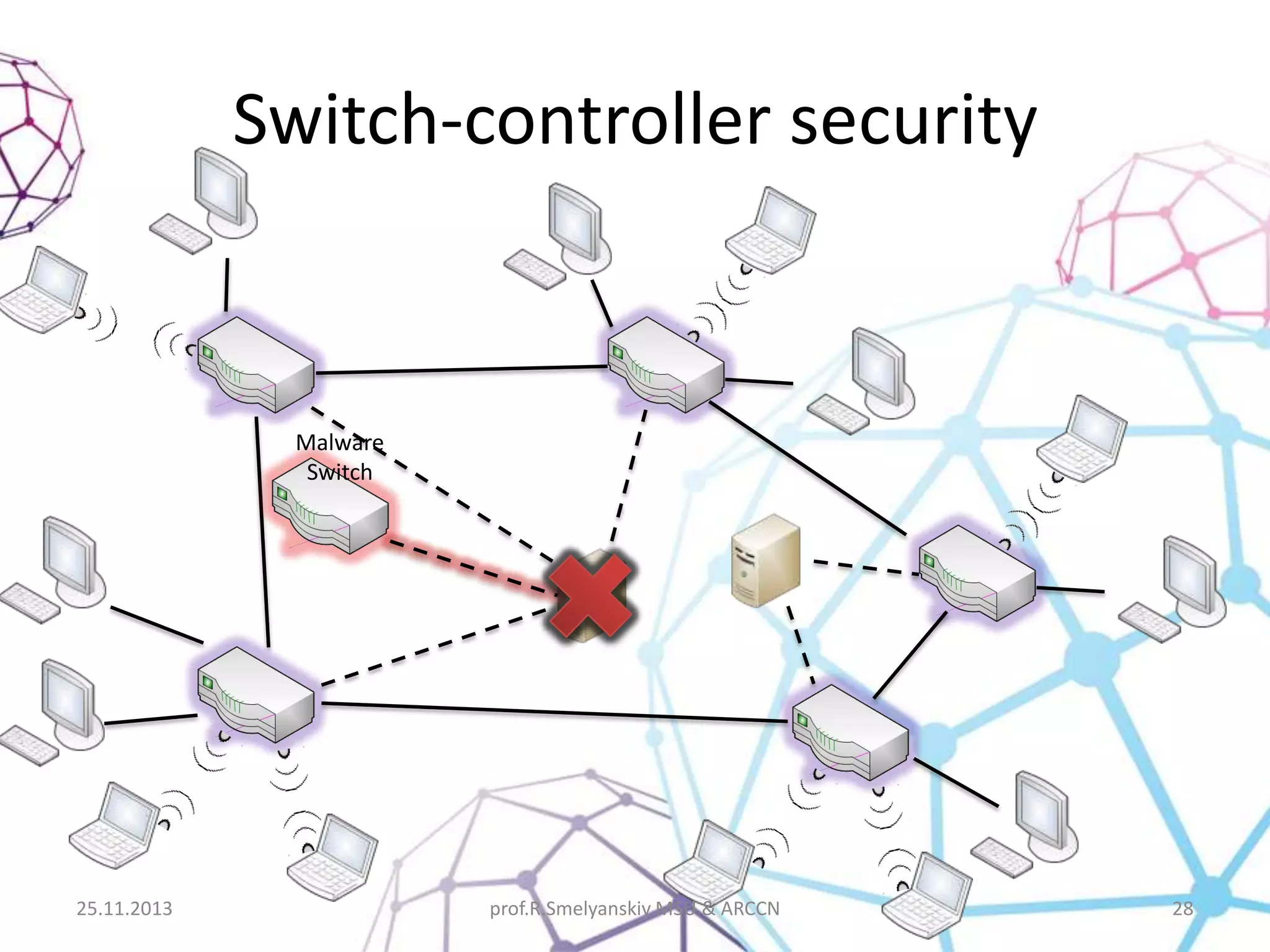Switch-controller security

Malware
Switch

25.11.2013

prof.R.Smelyanskiy MSU & ARCCN

28

 
