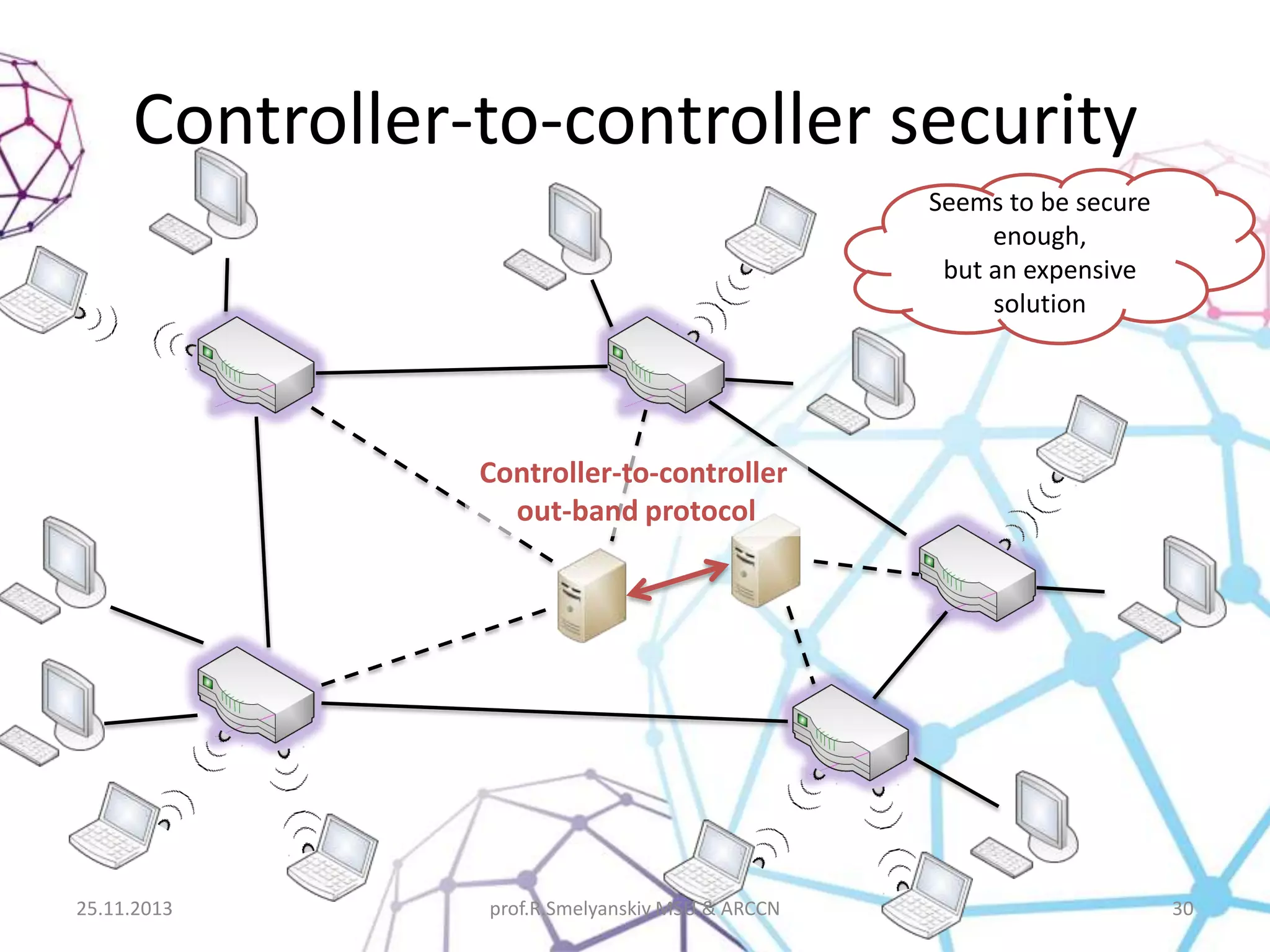Controller-to-controller security
Seems to be secure
enough,
but an expensive
solution

Controller-to-controller
out-band protocol

25.11.2013

prof.R.Smelyanskiy MSU & ARCCN

30

 