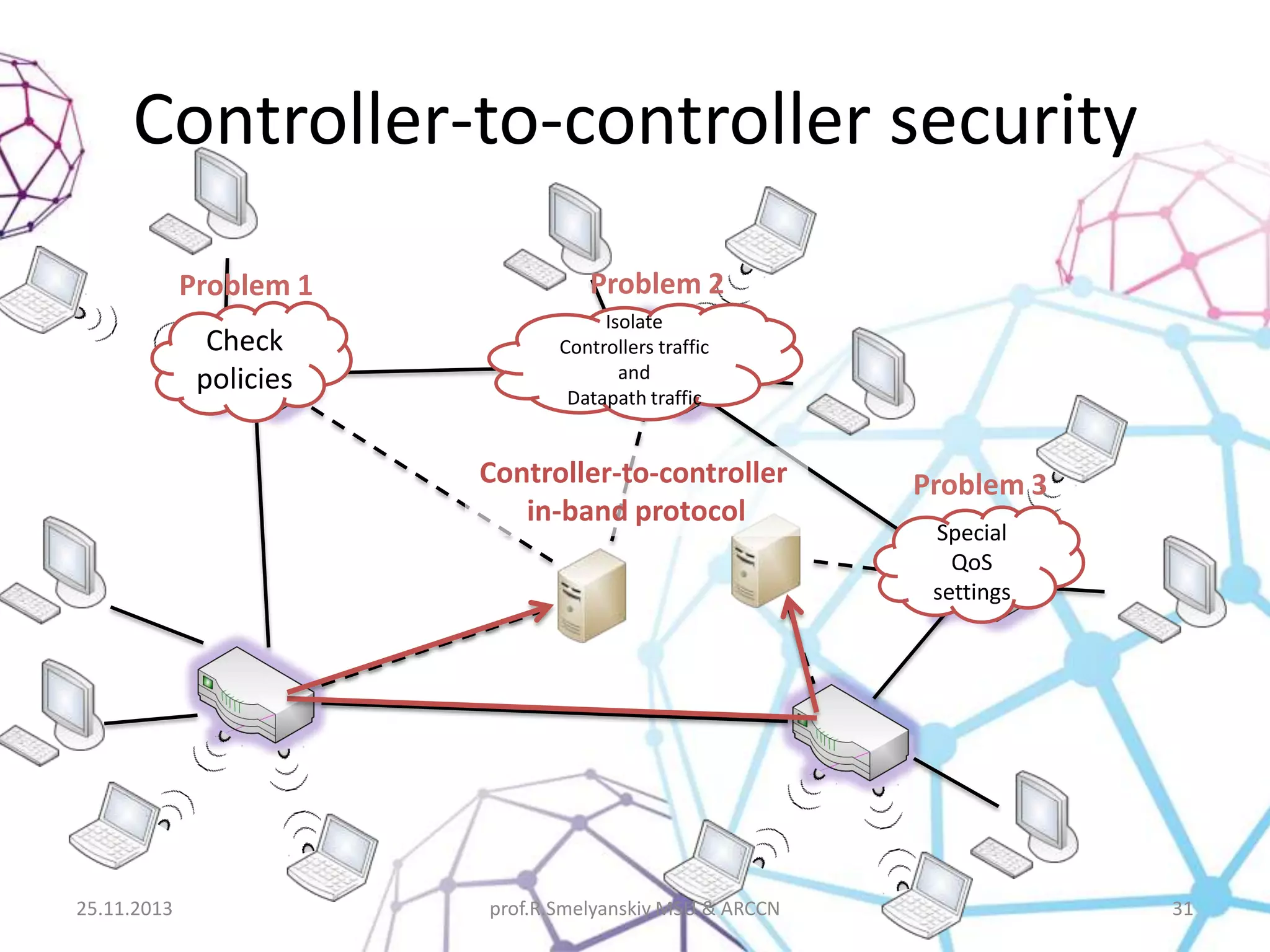 Controller-to-controller security
Problem 1
Check
policies

Problem 2
Isolate
Controllers traffic
and
Datapath traffic

Controller-to-controller
in-band protocol

25.11.2013

prof.R.Smelyanskiy MSU & ARCCN

Problem 3
Special
QoS
settings

31

 