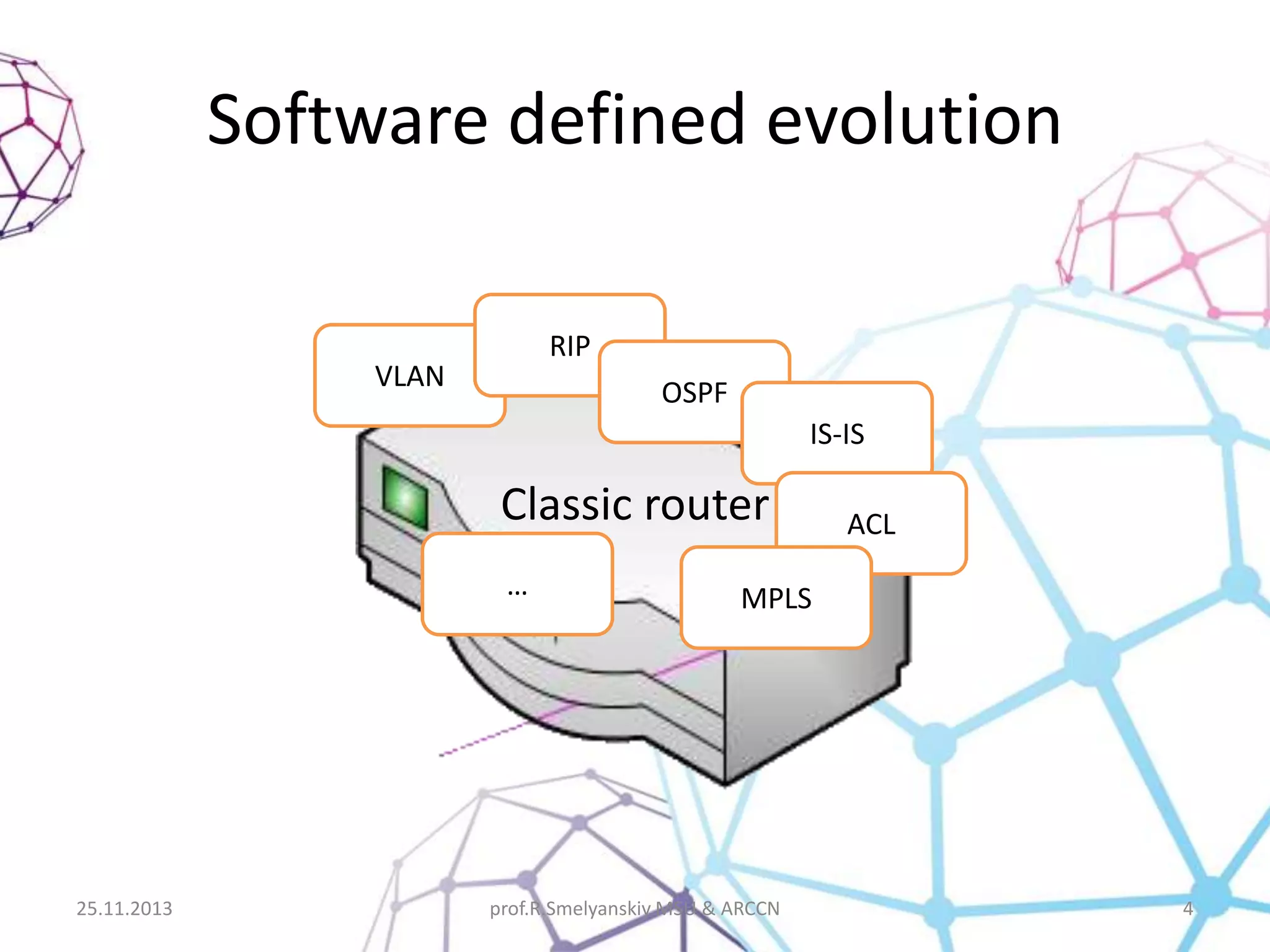 Software defined evolution
RIP

VLAN

OSPF
IS-IS

Classic router
…

25.11.2013

ACL

MPLS

prof.R.Smelyanskiy MSU & ARCCN

4

 
