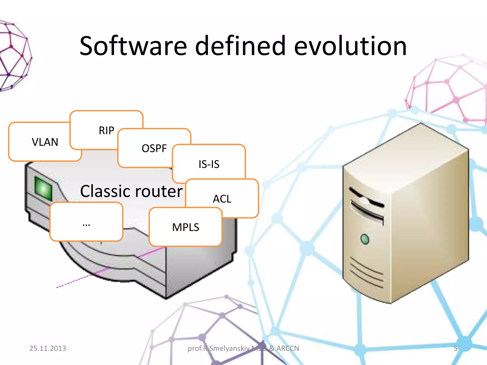 Software defined evolution
RIP

VLAN

OSPF

IS-IS

Classic router
…

25.11.2013

ACL

MPLS

prof.R.Smelyanskiy MSU & ARCCN

5

 