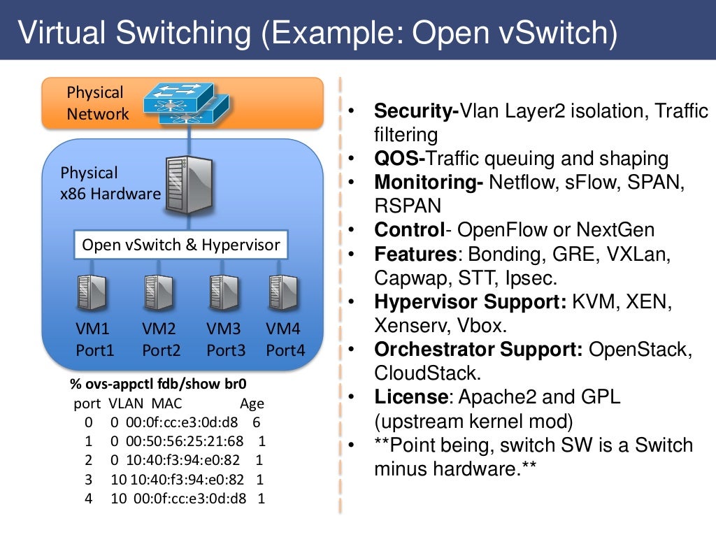 virtual switching example open vswitch open vswitch