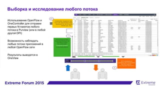 Выборка и исследование любого потока
Использование OpenFlow и
OneController для отправки
первых N-пакетов любого
потока в Purview (или в любой
другой DPI)
Возможность наблюдать
любые потоки приложений в
любой OpenFlow сети
Результаты выводятся в
OneView
 