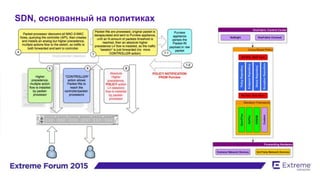 SDN, основанный на политиках
 