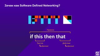 if this then that
Триггер Действие
Правило
Данные Данные
Зачем нам Software Defined Networking?
 
