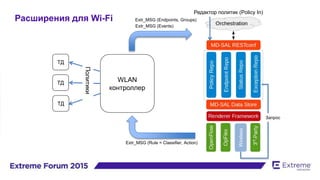 Расширения для Wi-Fi
Wireless
Редактор политик (Policy In)
WLAN
контроллер
ТД
ТД
ТД
Extr_MSG (Events)
Extr_MSG (Rule = Classifier, Action)
Extr_MSG (Endpoints, Groups)
Запрос
Политики
 