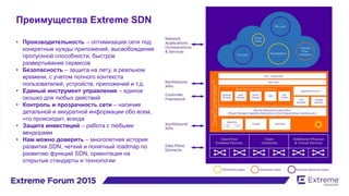 Преимущества Extreme SDN
• Производительность – оптимизация сети под
конкретные нужды приложений, высвобождение
пропускной способности, быстрое
развертывание сервисов
• Безопасность – защита на лету, в реальном
времени, с учетом полного контекста
пользователей, устройств, приложений и т.д.
• Единый инструмент управления – единое
окошко для любых действий
• Контроль и прозрачность сети – наличие
детальной и аккуратной информации обо всем,
что происходит, всегда
• Защита инвестиций – работа с любыми
вендорами
• Нам можно доверять – многолетняя история
развития SDN, четкий и понятный roadmap по
развитию функций SDN, ориентация на
открытые стандарты и технологии
 