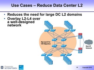 Software Defined Networking: Network Virtualization | PPTX