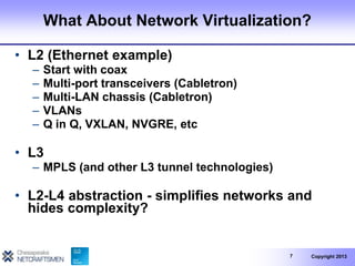 Software Defined Networking: Network Virtualization | PPTX