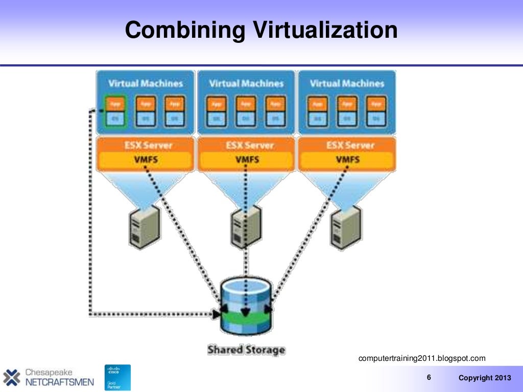 Software Defined Networking: Network Virtualization