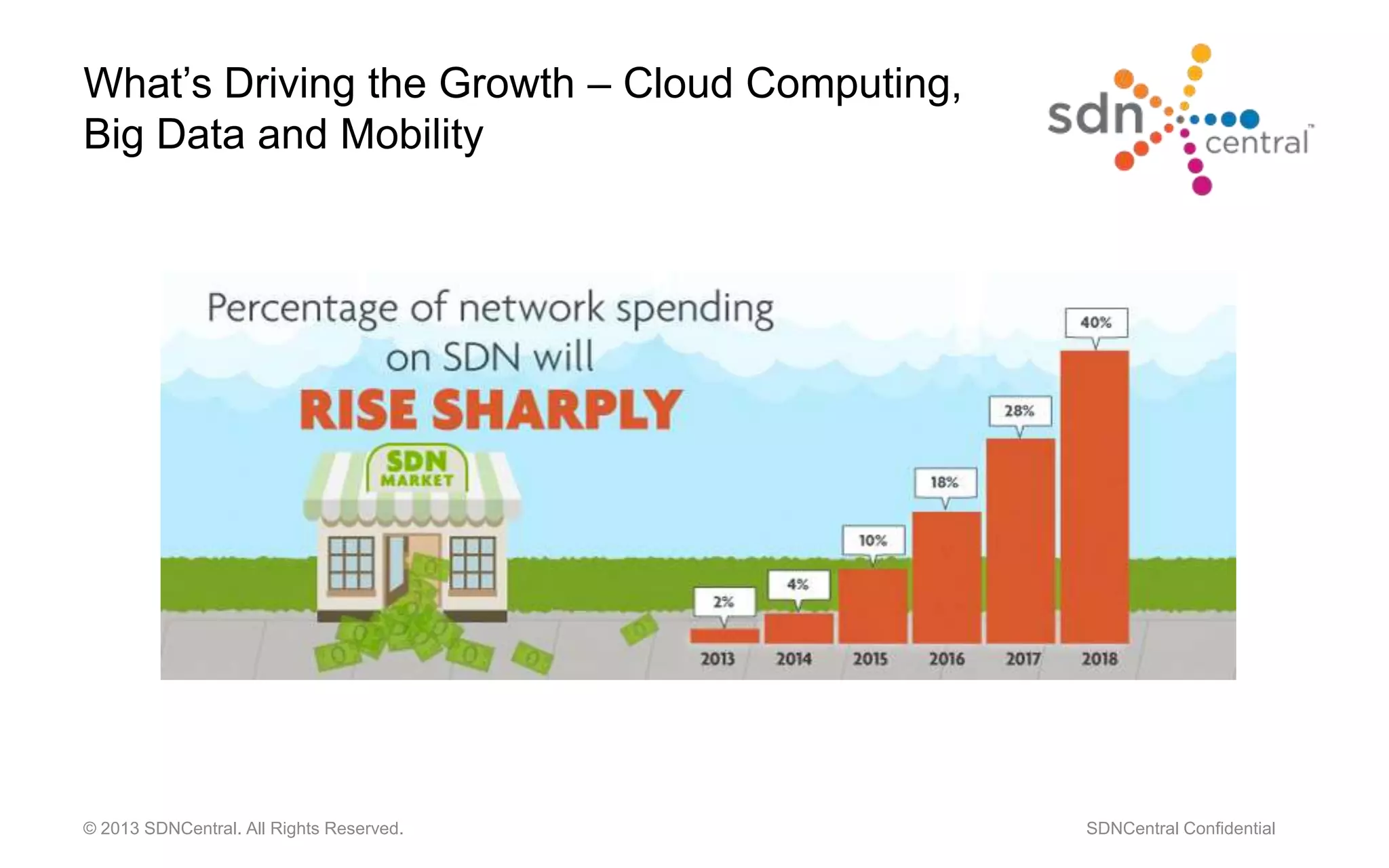 What’s Driving the Growth – Cloud Computing,
Big Data and Mobility
© 2013 SDNCentral. All Rights Reserved. SDNCentral Confidential
 