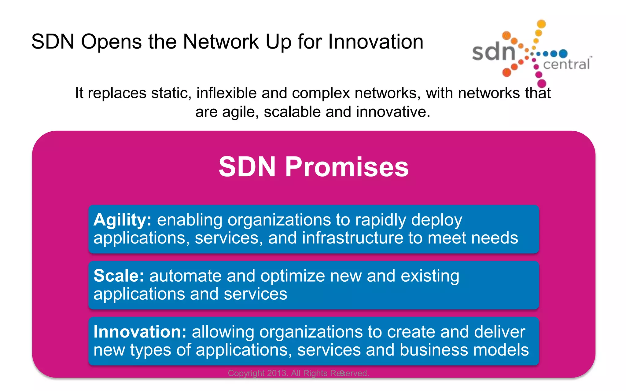 SDN Promises
Agility: enabling organizations to rapidly deploy
applications, services, and infrastructure to meet needs
Scale: automate and optimize new and existing
applications and services
Innovation: allowing organizations to create and deliver
new types of applications, services and business models
SDN Opens the Network Up for Innovation
Copyright 2013. All Rights Reserved.9
It replaces static, inflexible and complex networks, with networks that
are agile, scalable and innovative.
 