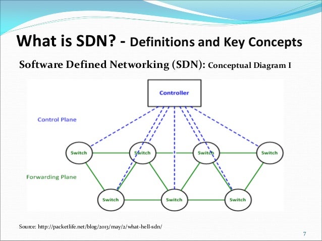 what is sdn ideal vistalist co what is sdn