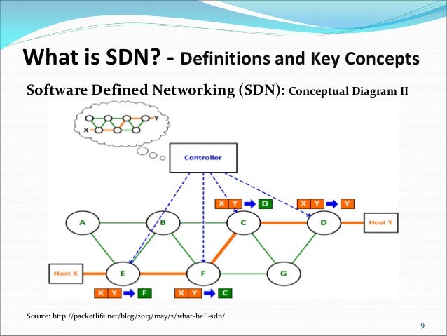 sdn and cost savings presented at the dgi 2014 government cloud com what is sdn
