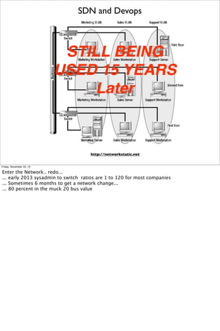 SDN and Devops

http://networkstatic.net
Friday, November 22, 13

Enter the Network.. redo...
... early 2013 sysadmin to switch ratios are 1 to 120 for most companies
... Sometimes 6 months to get a network change...
... 80 percent in the muck 20 bus value

 