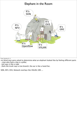 Elephant in the Room

Friday, November 22, 13

six blind men were asked to determine what an elephant looked like by feeling different parts
...man who feels a leg is a pillar;
..tail says is like a rope
..feels the trunk says a tree branch; the ear is like a hand fan;
SDN, NFV, OVS, Network overlays like VXLAN, GRE ...

 