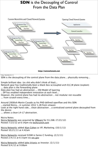 SDN is the Decoupling of Control
From the Data Plan

http://networkstatic.net
Friday, November 22, 13

SDN is the decoupling of the control plane from the data plane... physically removing...
Simple brilliant idea (os shit why didn’t think of that)...
Network gear has traditionally been a black box w/coupled arch D,C,M plane (explain)
... data plan is the forwarding plane
Data plan has had an abstraction ... OSI Model of layering
.. DP has enabled independent innovation at each level...
However, the control plane has had no abstraction .. not modular not reusable
... from scratch every time...
Around 2008ish Martin Casado as his PHD deﬁned openﬂow and this SDN
...started Nicira... in summer 2012 1.2B from vmware
Look at the right hand side... clean abstraction .. a centralized control plane decoupled from
the device
... allows a clean L4-L7 abstraction.
Nicira Notes:
Nicira Networks was acquired by VMware for $1.26B. (7/23/12)
Posted 7/23/12 at 6:14pm via techcrunch.com
Nicira Networks added Alan Cohen as VP, Marketing. (10/1/11)
Posted 10/21/11 at 4:42am
Nicira Networks received $26M in Series C funding. (2/3/11)
Posted 2/4/11 at 6:31pm via sec.gov
Nicira Networks added John Vrionis as Investor. (2/1/11)
Posted 9/4/12 at 9:08am

 