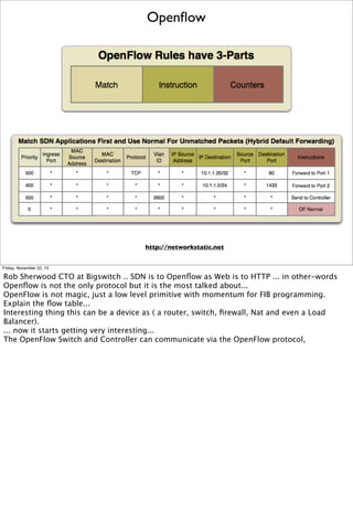 Openﬂow

http://networkstatic.net

Friday, November 22, 13

Rob Sherwood CTO at Bigswitch .. SDN is to Openﬂow as Web is to HTTP ... in other-words
Openﬂow is not the only protocol but it is the most talked about...
OpenFlow is not magic, just a low level primitive with momentum for FIB programming.
Explain the ﬂow table...
Interesting thing this can be a device as ( a router, switch, ﬁrewall, Nat and even a Load
Balancer).
... now it starts getting very interesting...
The OpenFlow Switch and Controller can communicate via the OpenFlow protocol,

 