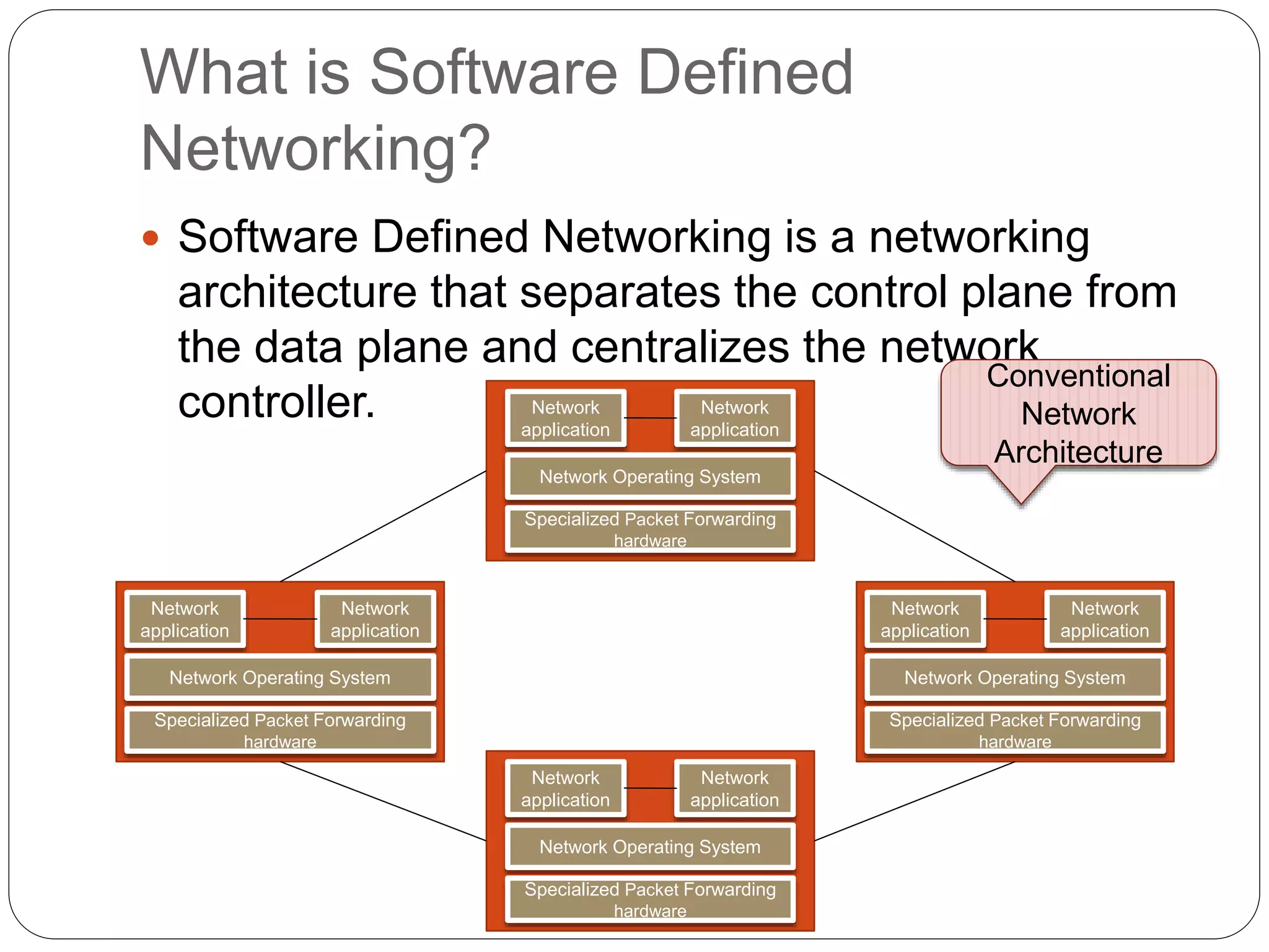 SDN( Software Defined Network) and NFV(Network Function Virtualization ...