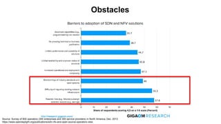 Obstacles
Source: Survey of 600 operators (300 enterprises and 300 service providers) in North America, Dec. 2013
https://www.opendaylight.org/publications/sdn-nfv-and-open-source-operators-view
 
