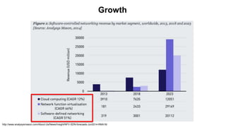 Growth
SDN NFV
x x
http://www.analysysmason.com/About-Us/News/Insight/NFV-SDN-forecasts-Jun2014-RMA16/
 