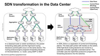 SDN and NFV Friends or Enemies ? | PPT