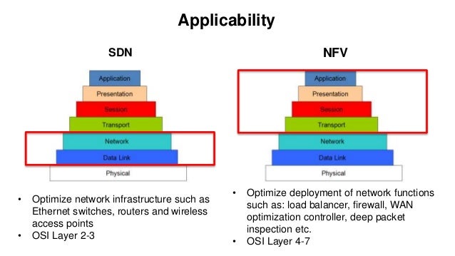 SDN and NFV: Friends or Enemies