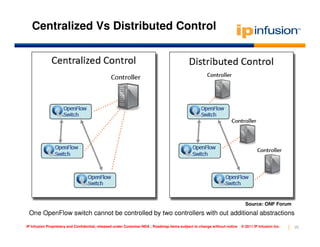 Centralized Vs Distributed Control




                                                                                                                           Source: ONF Forum
 One OpenFlow switch cannot be controlled by two controllers with out additional abstractions
IP Infusion Proprietary and Confidential, released under Customer NDA , Roadmap items subject to change without notice   © 2011 IP Infusion Inc.   25
 