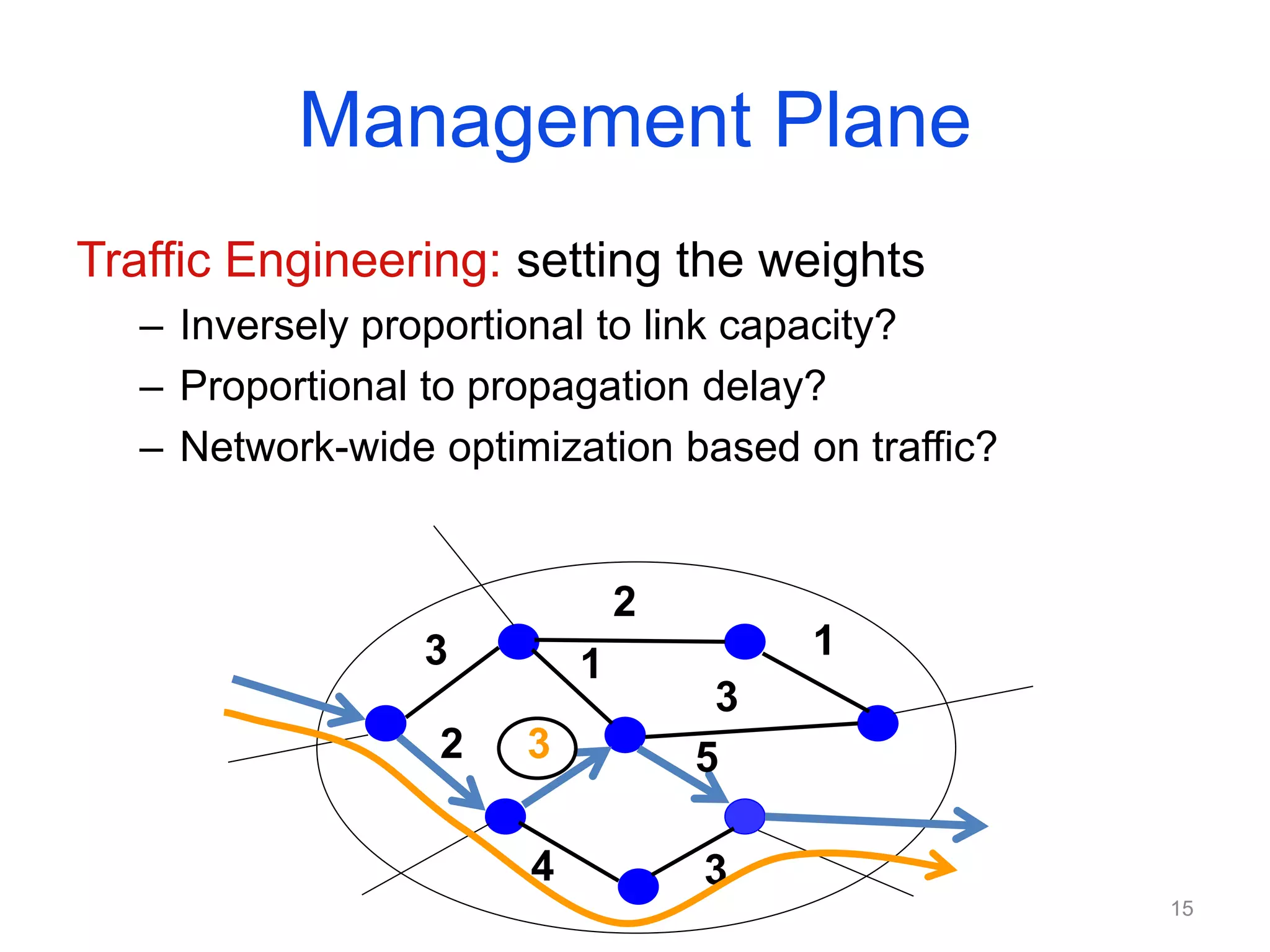 Management Plane
Traffic Engineering: setting the weights
– Inversely proportional to link capacity?
– Proportional to propagation delay?
– Network-wide optimization based on traffic?
3
2
2
1
1
3
1
4
5
3
3
15
 