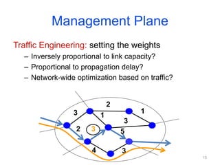 Management Plane
Traffic Engineering: setting the weights
– Inversely proportional to link capacity?
– Proportional to propagation delay?
– Network-wide optimization based on traffic?
3
2
2
1
1
3
1
4
5
3
3
15
 
