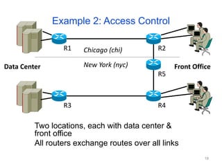 Two locations, each with data center &
front office
All routers exchange routes over all links
R1 R2
R5
R4
R3
Chicago (chi)
New York (nyc)
Data Center Front Office
Example 2: Access Control
18
 
