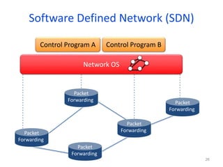 Control Program A Control Program B
Network OS
Software Defined Network (SDN)
Packet
Forwarding
Packet
Forwarding
Packet
Forwarding
Packet
Forwarding
Packet
Forwarding
26
 
