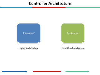 Controller Architecture
Imperative Declarative
Legacy Architecture Next-Gen Architecture
 