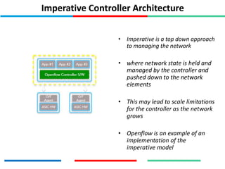 Imperative Controller Architecture
• Imperative is a top down approach
to managing the network
• where network state is held and
managed by the controller and
pushed down to the network
elements
• This may lead to scale limitations
for the controller as the network
grows
• Openflow is an example of an
implementation of the
imperative model
 