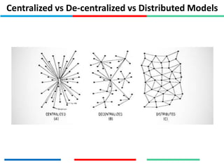 Centralized vs De-centralized vs Distributed Models
 