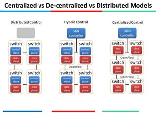 Centralized vs De-centralized vs Distributed Models
 