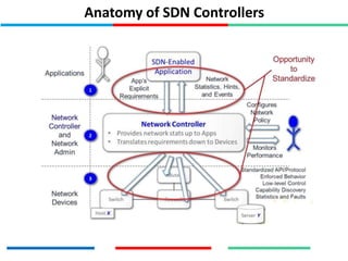 Anatomy of SDN Controllers
 