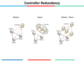 Controller Redundancy
Master Equal Master - Slave
 