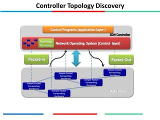 Controller Topology Discovery
 