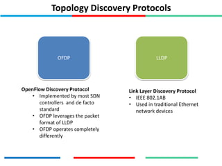 Topology Discovery Protocols
OFDP LLDP
OpenFlow Discovery Protocol
• Implemented by most SDN
controllers and de facto
standard
• OFDP leverages the packet
format of LLDP
• OFDP operates completely
differently
Link Layer Discovery Protocol
• IEEE 802.1AB
• Used in traditional Ethernet
network devices
 