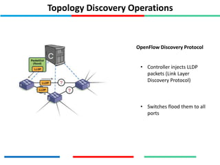 Topology Discovery Operations
OpenFlow Discovery Protocol
• Controller injects LLDP
packets (Link Layer
Discovery Protocol)
• Switches flood them to all
ports
 