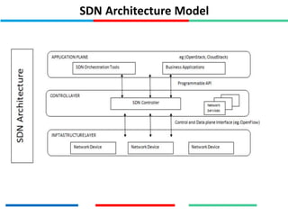 SDN Architecture Model
 