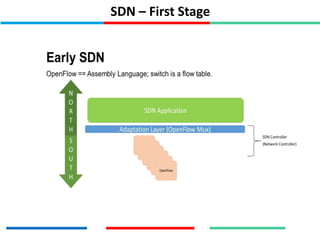SDN – First Stage
 