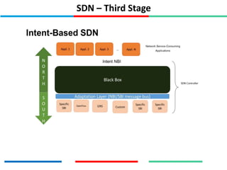 SDN – Third Stage
 