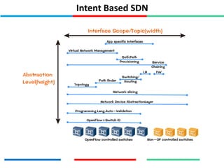 Intent Based SDN
 