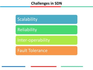 Challenges in SDN
Scalability
Reliability
Inter-operability
Fault Tolerance
 