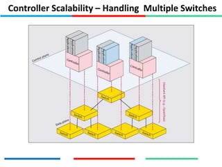Controller Scalability – Handling Multiple Switches
 