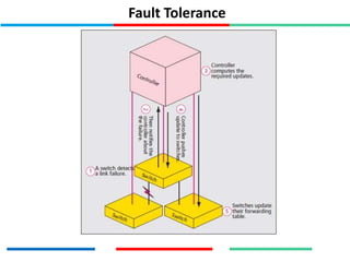 Fault Tolerance
 