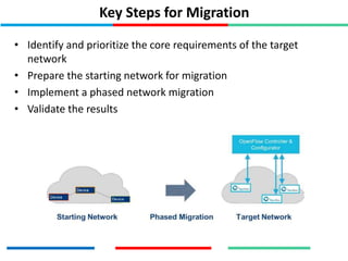 Key Steps for Migration
• Identify and prioritize the core requirements of the target
network
• Prepare the starting network for migration
• Implement a phased network migration
• Validate the results
 