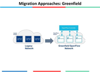 Migration Approaches: Greenfield
 